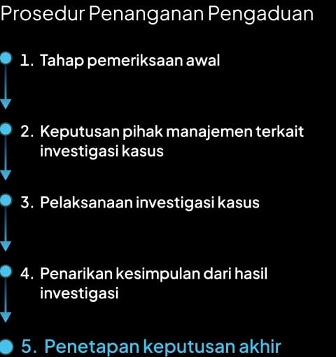 Pengungkapan Pelanggaran Pengungkapan Pelanggaran