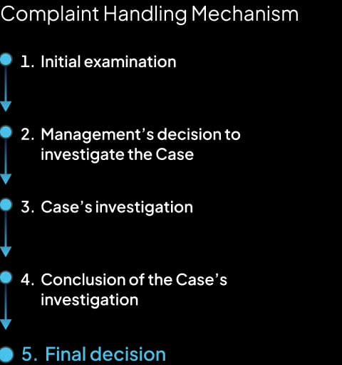 Whistleblowing Whistleblowing